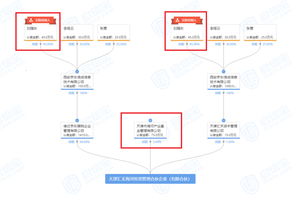 京東與海河產(chǎn)業(yè)基金聯(lián)手，共謀投資管理與咨詢新篇章