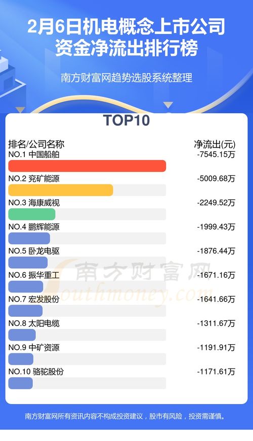 2月6日機電概念上市公司資金流向解讀 洞察趨勢，把握投資先機