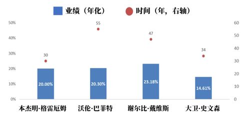 在基金投資中，能管住手到底有多重要？