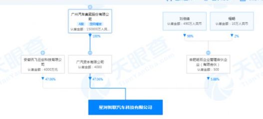 廣汽集團與科大訊飛等攜手成立合資公司，深耕人工智能與區塊鏈技術創新